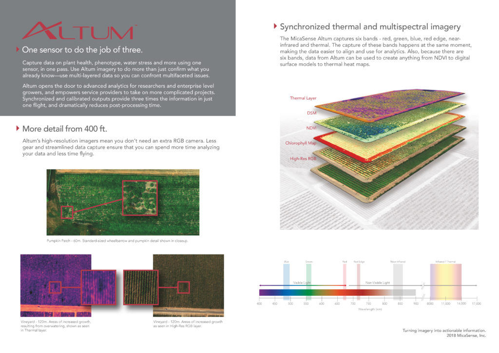 micasense altum kit