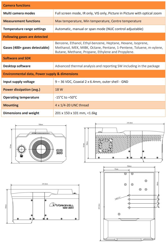 gas detection camera drone