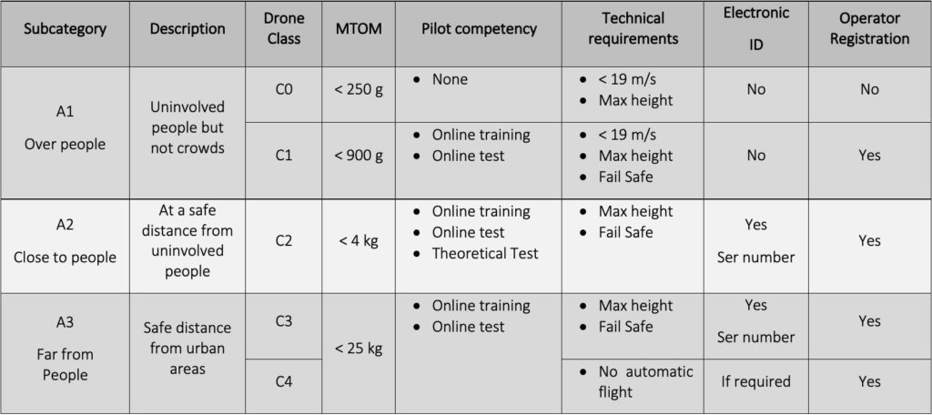 Professional Drones | DJI Enterprise
