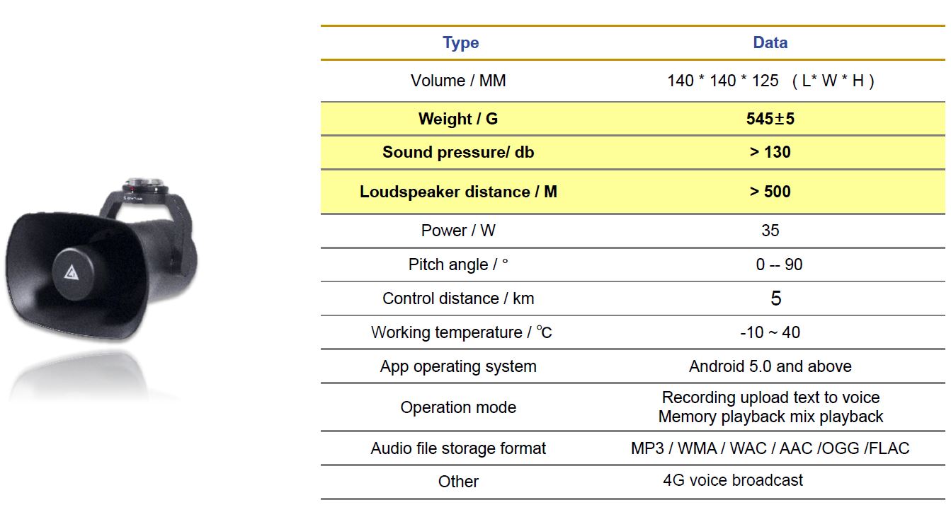 spec dji speaker drone