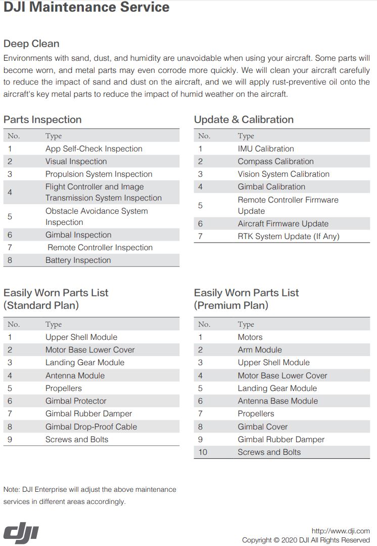 Maintenance DJI