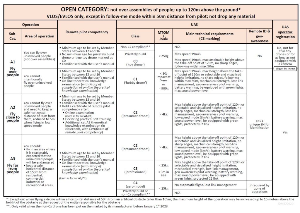 Professionele Drones | DJI Enterprise