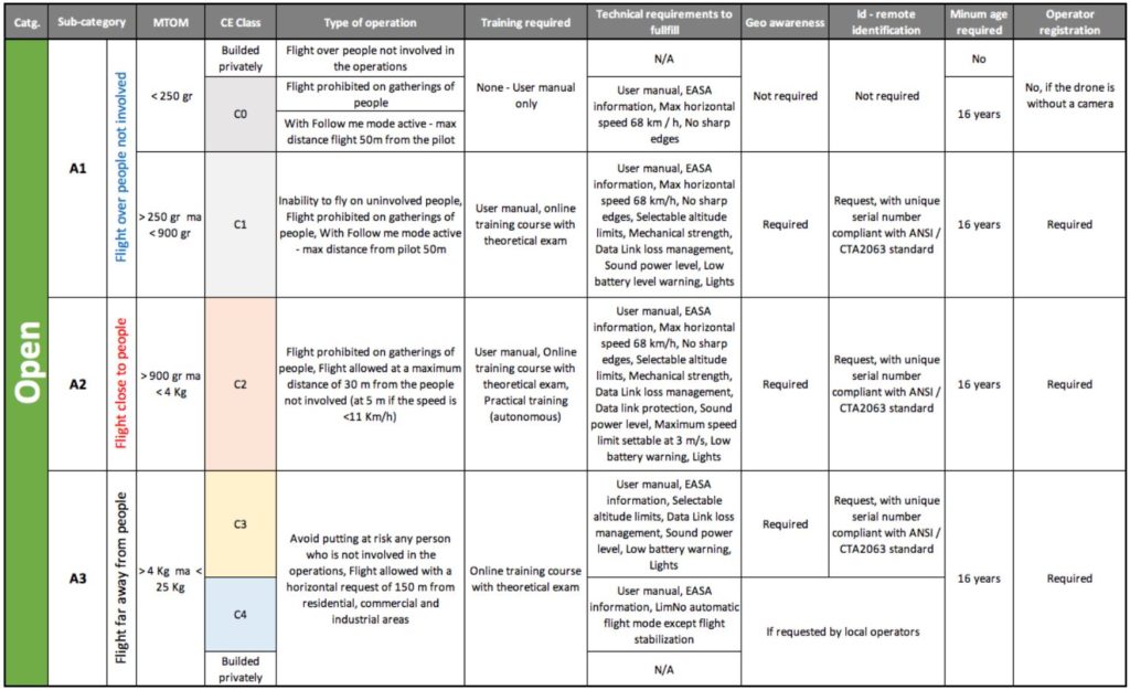 Professionele Drones | DJI Enterprise