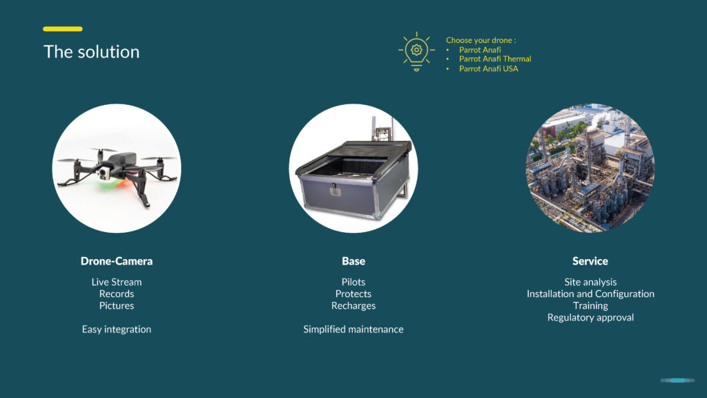 Professionele Drones | DJI Enterprise