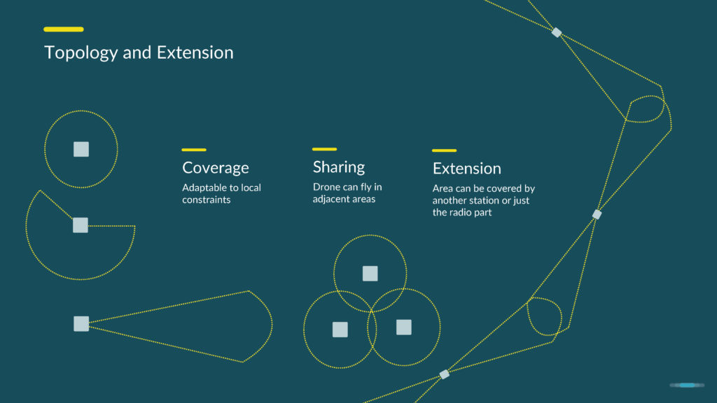Professionele Drones | DJI Enterprise