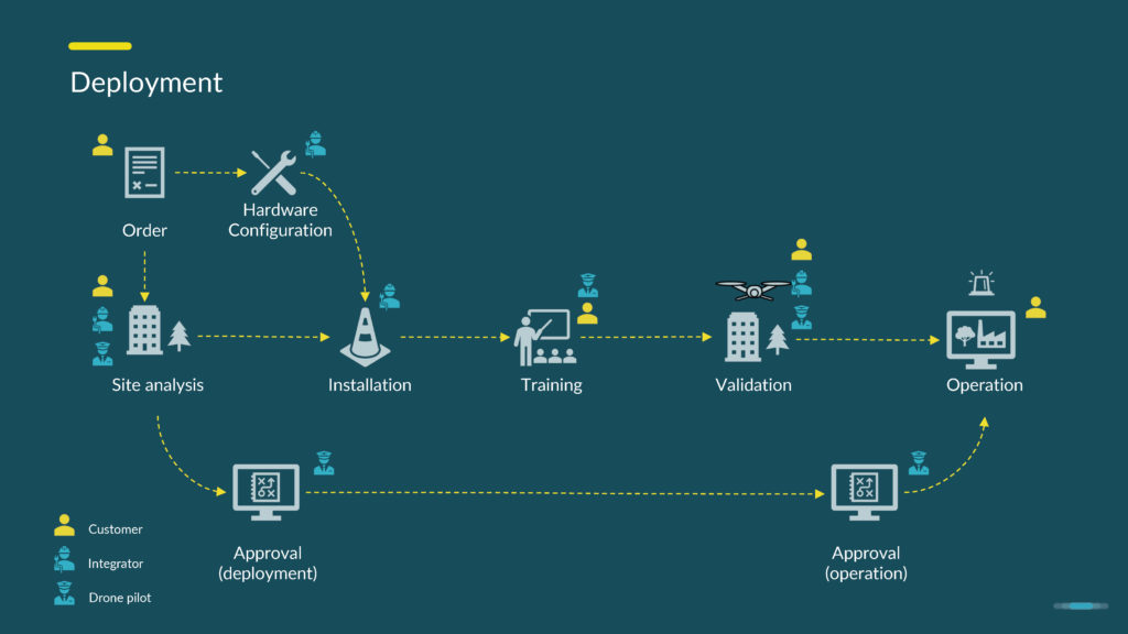 Professionele Drones | DJI Enterprise